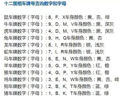 车牌号码五行|车牌号测吉凶,车牌号吉凶查询,车牌属地查询